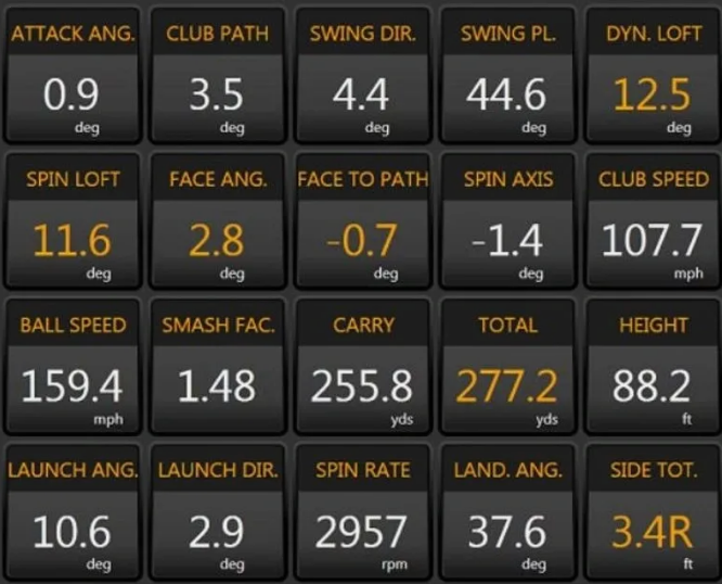 Trackman driver session numbers